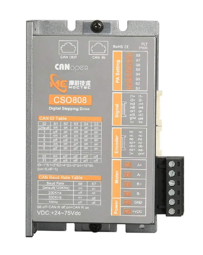 CANopen vs RS485 for Stepper Motor Control: Which Should You Choose?