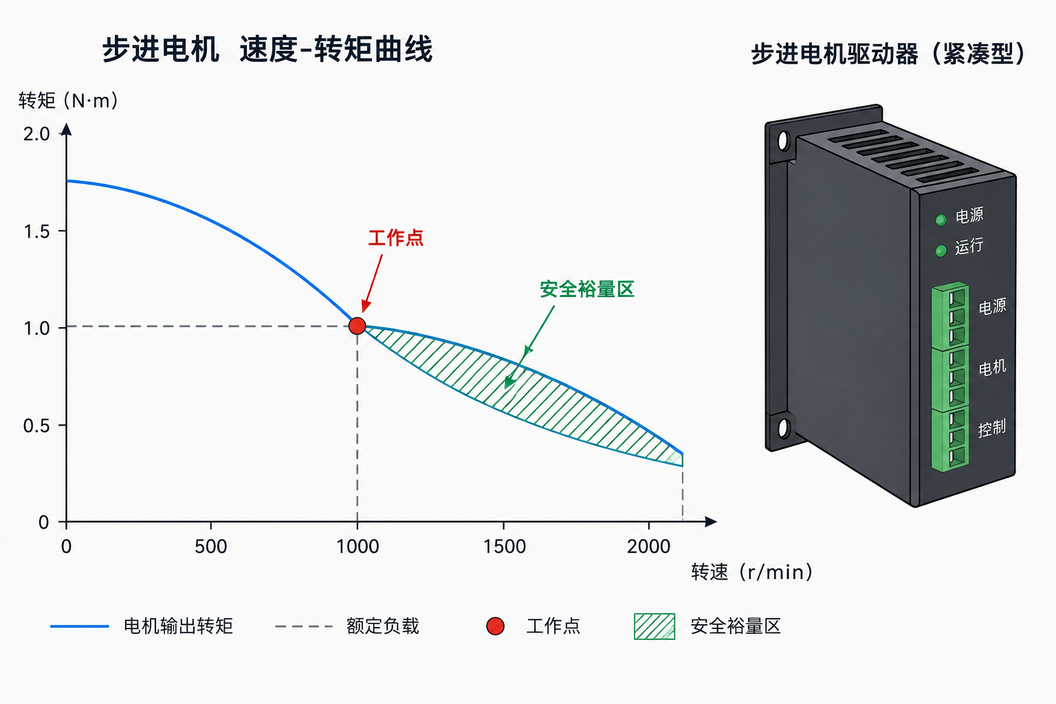 行业应用驱动方案(二):3C 与激光设备的高精度驱动要点